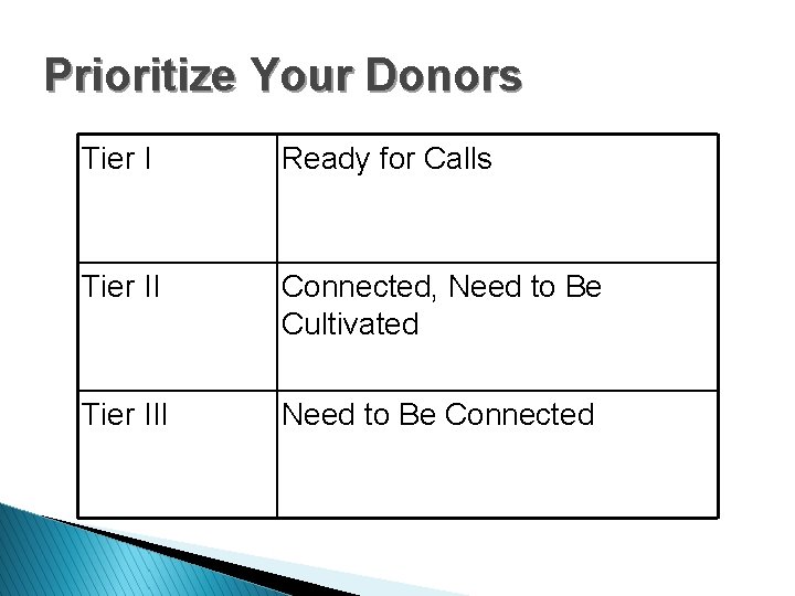 Prioritize Your Donors Tier I Ready for Calls Tier II Connected, Need to Be