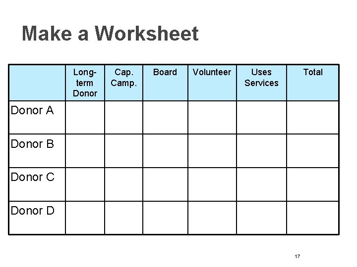 Make a Worksheet Longterm Donor Cap. Camp. Board Volunteer Uses Services Total Donor A