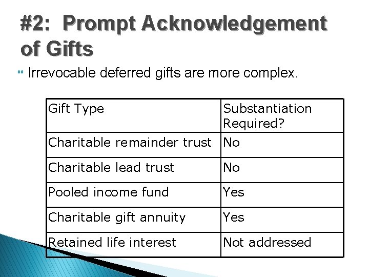 #2: Prompt Acknowledgement of Gifts } Irrevocable deferred gifts are more complex. Gift Type