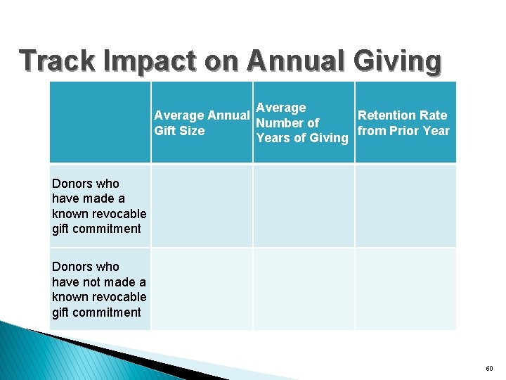 Track Impact on Annual Giving Average Annual Retention Rate Number of Gift Size from