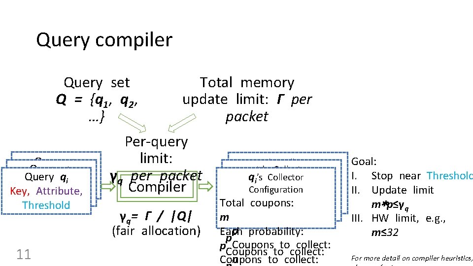 Query compiler Query set Q = {q 1, q 2, …} Query qi Key,