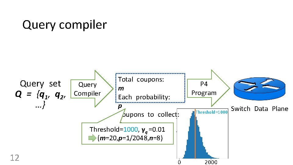 Query compiler Query set Q = {q 1, q 2, …} 12 Total coupons: