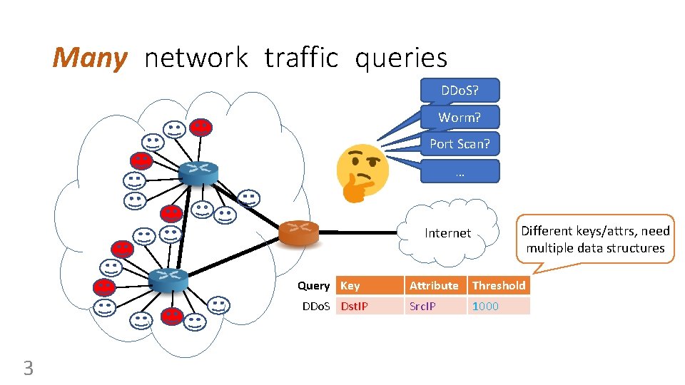 Many network traffic queries DDo. S? Worm? Port Scan? … Different keys/attrs, need multiple