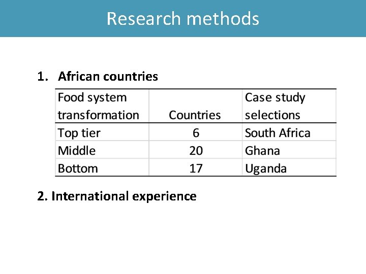 Research methods 1. African countries 2. International experience 