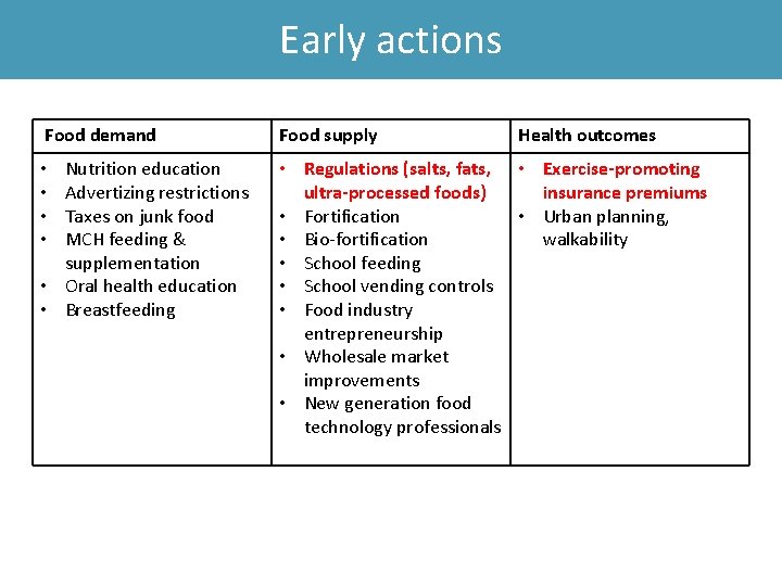 Early actions Food demand Food supply Nutrition education Advertizing restrictions Taxes on junk food