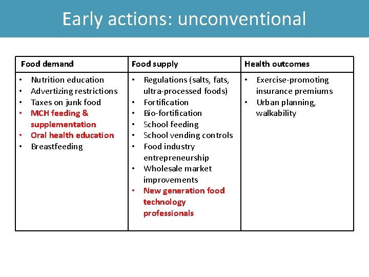 Early actions: unconventional Food demand Food supply Health outcomes Nutrition education Advertizing restrictions Taxes