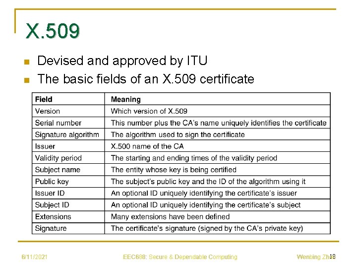 X. 509 n n Devised and approved by ITU The basic fields of an