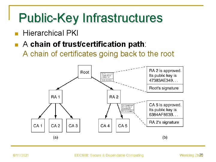 Public-Key Infrastructures n n Hierarchical PKI A chain of trust/certification path: A chain of