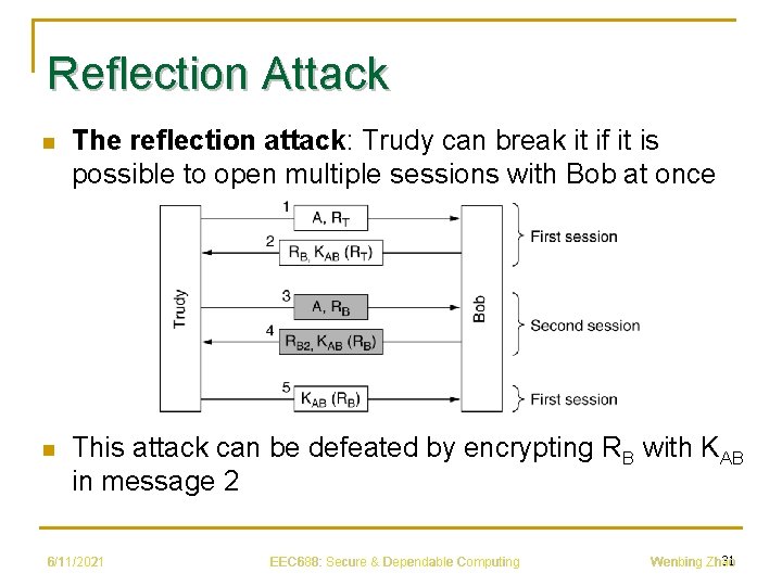 Reflection Attack n The reflection attack: Trudy can break it if it is possible