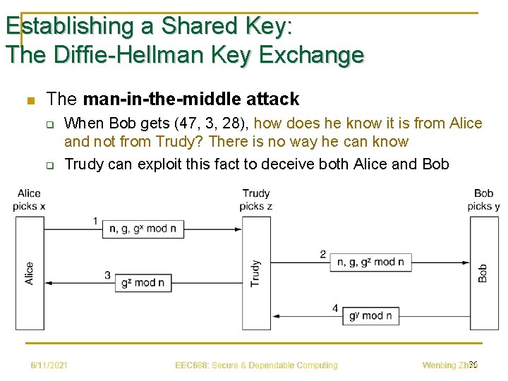 Establishing a Shared Key: The Diffie-Hellman Key Exchange n The man-in-the-middle attack q q