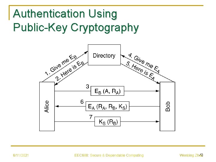 Authentication Using Public-Key Cryptography 6/11/2021 EEC 688: Secure & Dependable Computing 42 Wenbing Zhao