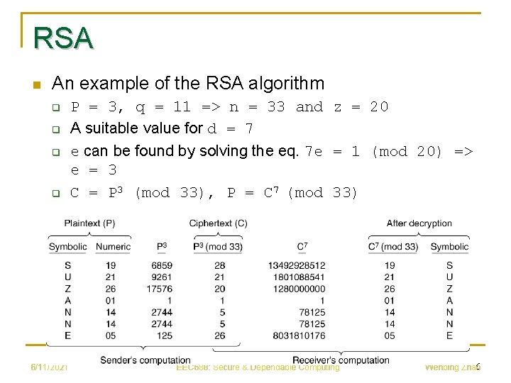 RSA n An example of the RSA algorithm q q 6/11/2021 P = 3,