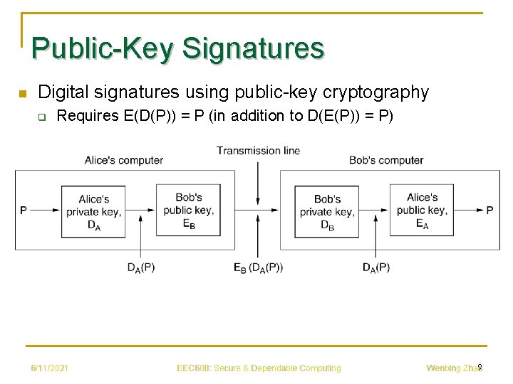Public-Key Signatures n Digital signatures using public-key cryptography q Requires E(D(P)) = P (in