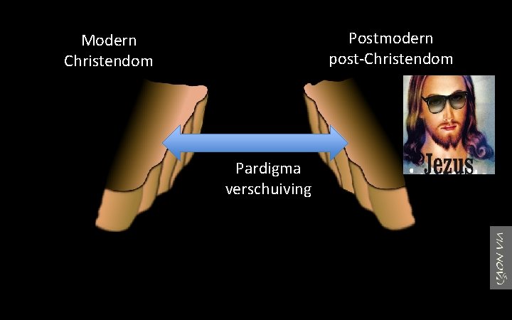 Postmodern post-Christendom Modern Christendom Pardigma verschuiving 