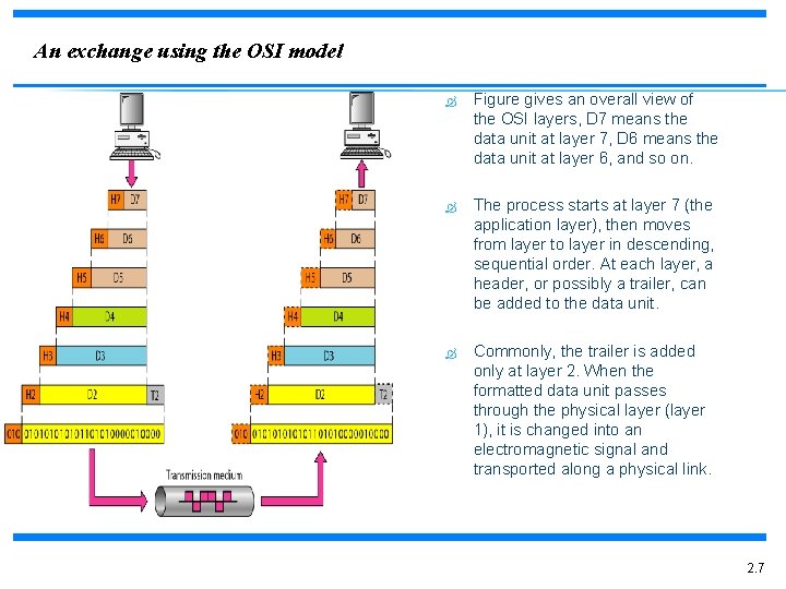 An exchange using the OSI model Figure gives an overall view of the OSI