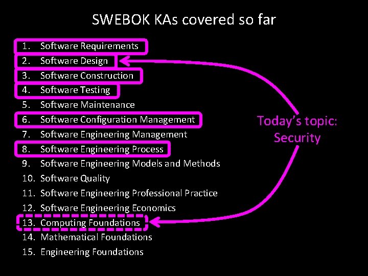 SWEBOK KAs covered so far 1. 2. 3. 4. 5. 6. 7. 8. 9.