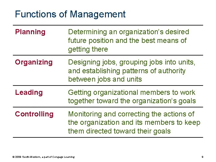 Functions of Management Planning Determining an organization’s desired future position and the best means
