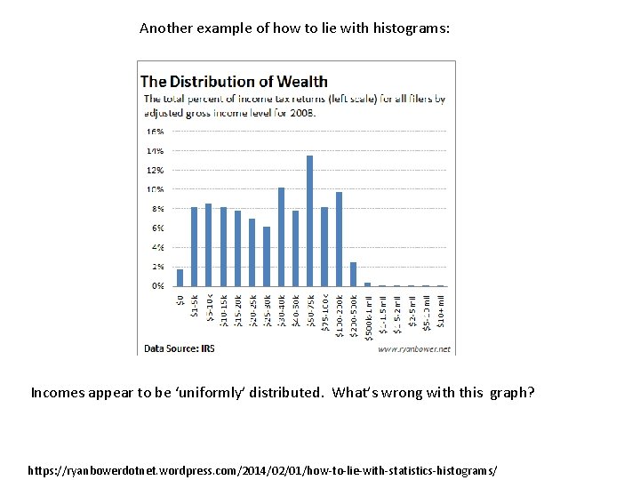 Another example of how to lie with histograms: Incomes appear to be ‘uniformly’ distributed.
