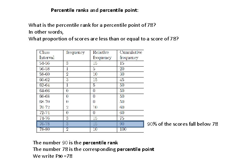 Percentile ranks and percentile point: What is the percentile rank for a percentile point