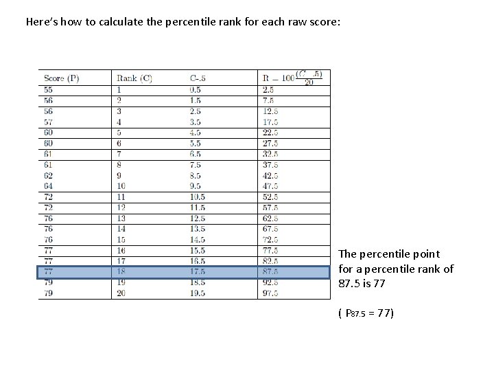 Here’s how to calculate the percentile rank for each raw score: The percentile point