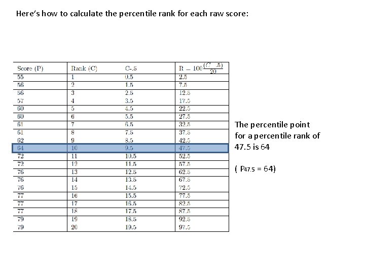Here’s how to calculate the percentile rank for each raw score: The percentile point