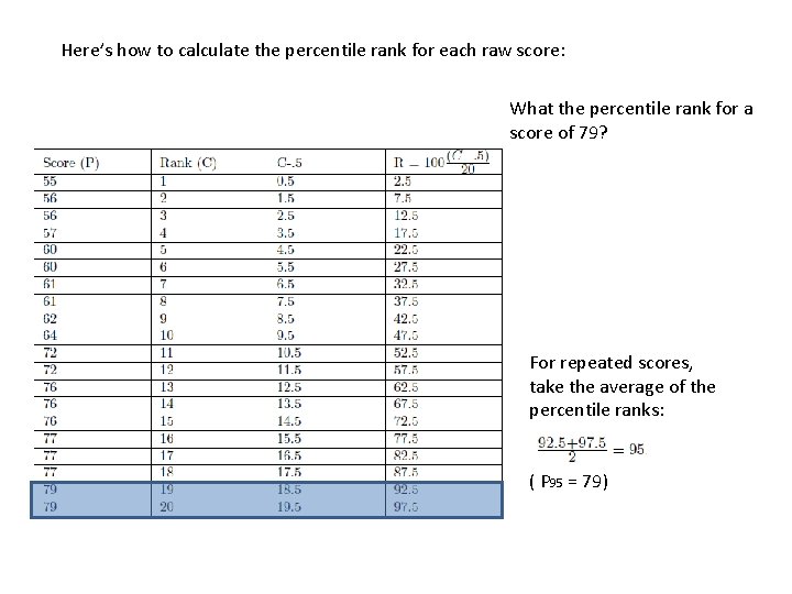 Here’s how to calculate the percentile rank for each raw score: What the percentile