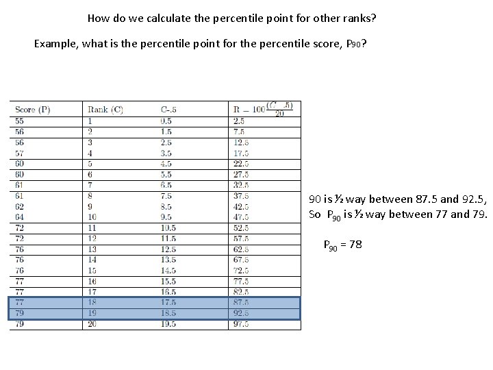 How do we calculate the percentile point for other ranks? Example, what is the