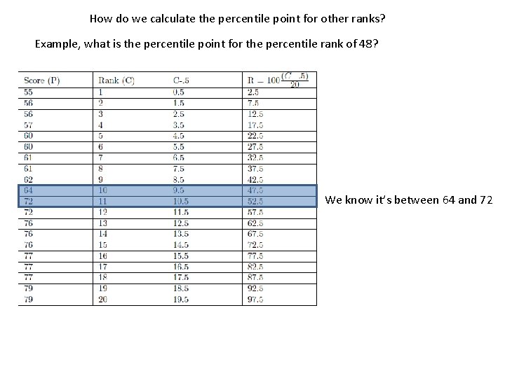 How do we calculate the percentile point for other ranks? Example, what is the