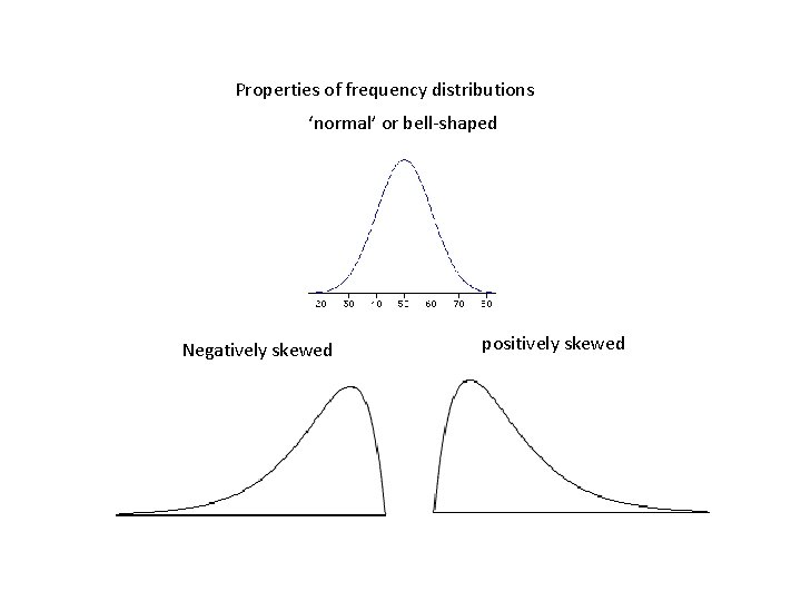 Properties of frequency distributions ‘normal’ or bell-shaped Negatively skewed positively skewed 