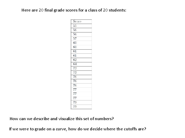 Here are 20 final grade scores for a class of 20 students: How can