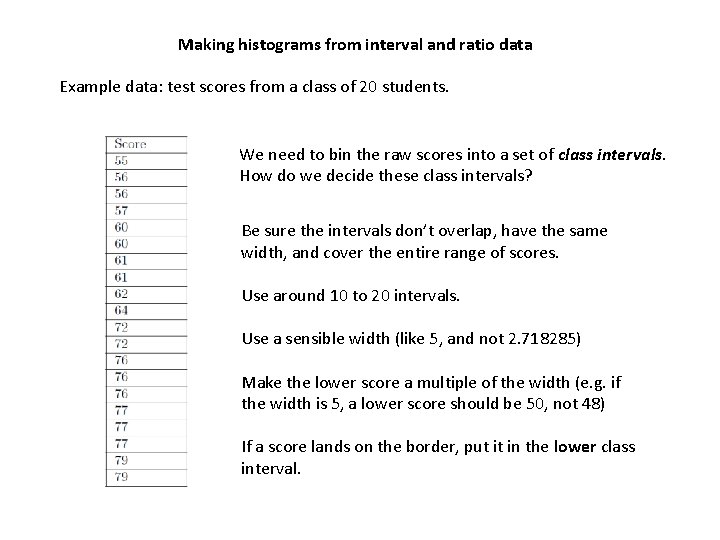 Making histograms from interval and ratio data Example data: test scores from a class