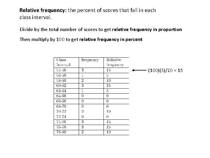 Relative frequency: the percent of scores that fall in each class interval. Divide by