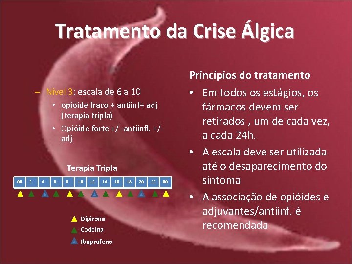 Tratamento da Crise Álgica Princípios do tratamento – Nível 3: escala de 6 a