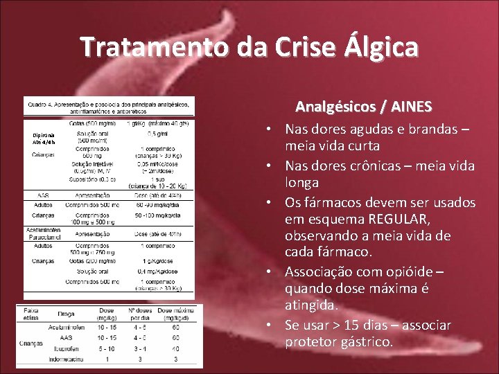 Tratamento da Crise Álgica Analgésicos / AINES Dipirona Até 4/4 h • Nas dores