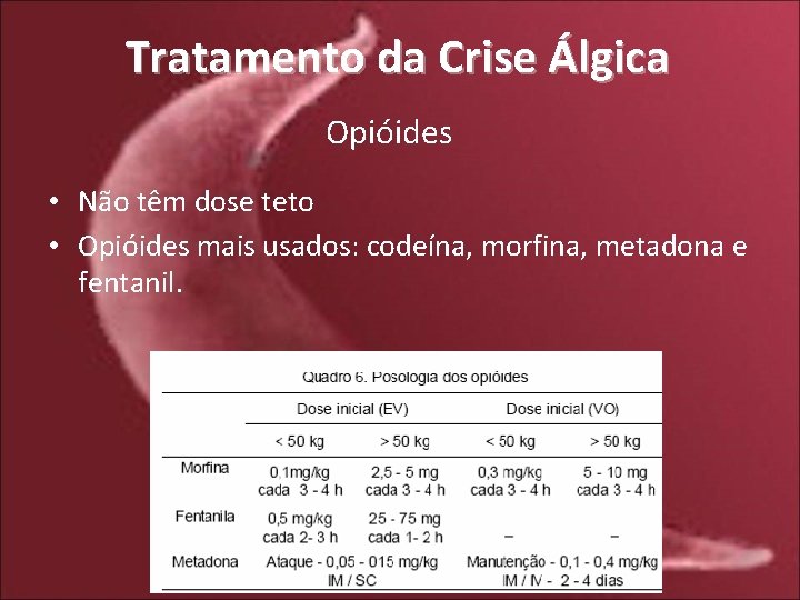 Tratamento da Crise Álgica Opióides • Não têm dose teto • Opióides mais usados: