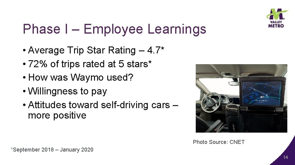 Phase I – Employee Learnings • Average Trip Star Rating – 4. 7* •