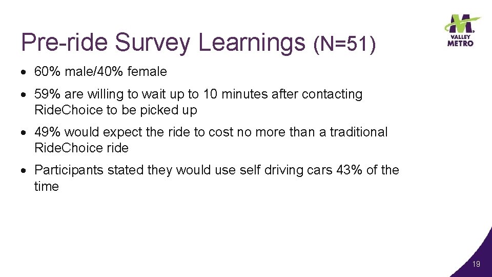 Pre-ride Survey Learnings (N=51) 60% male/40% female 59% are willing to wait up to