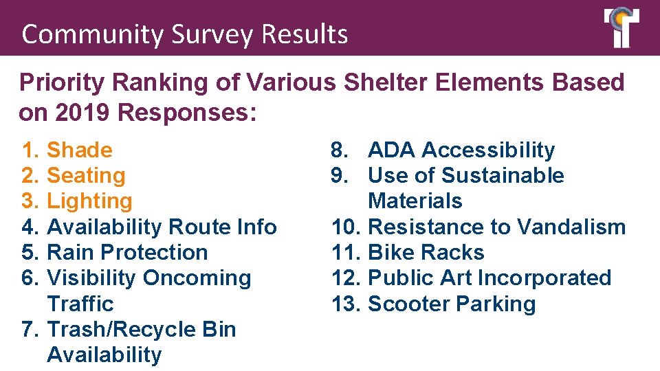 Community Survey Results Priority Ranking of Various Shelter Elements Based on 2019 Responses: 1.