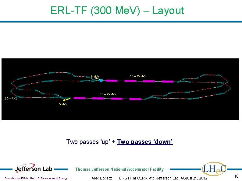 ERL-TF (300 Me. V) - Layout DE = 75 Me. V DC = l/2