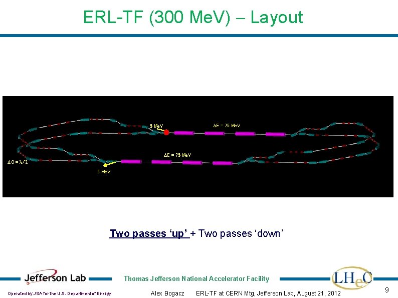 ERL-TF (300 Me. V) - Layout DE = 75 Me. V DC = l/2