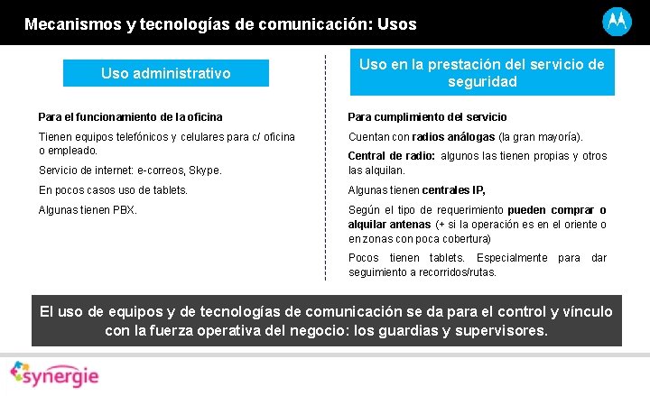 Mecanismos y tecnologías de comunicación: Usos Uso administrativo Uso en la prestación del servicio
