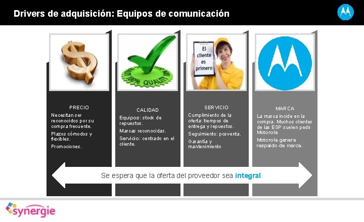 Drivers de adquisición: Equipos de comunicación PRECIO Necesitan ser reconocidos por su compra frecuente.