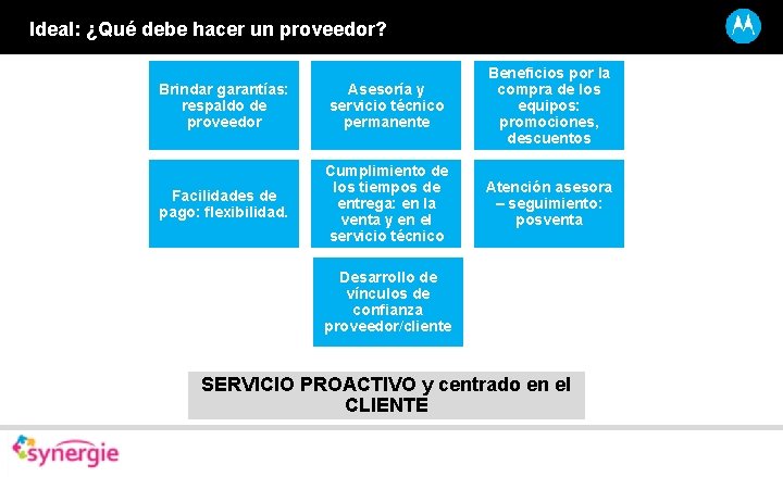 Ideal: ¿Qué debe hacer un proveedor? Brindar garantías: respaldo de proveedor Asesoría y servicio