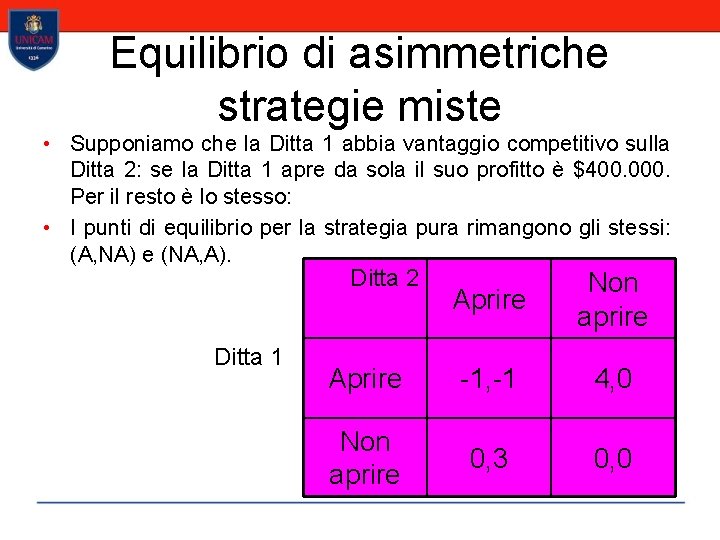 Equilibrio di asimmetriche strategie miste • Supponiamo che la Ditta 1 abbia vantaggio competitivo