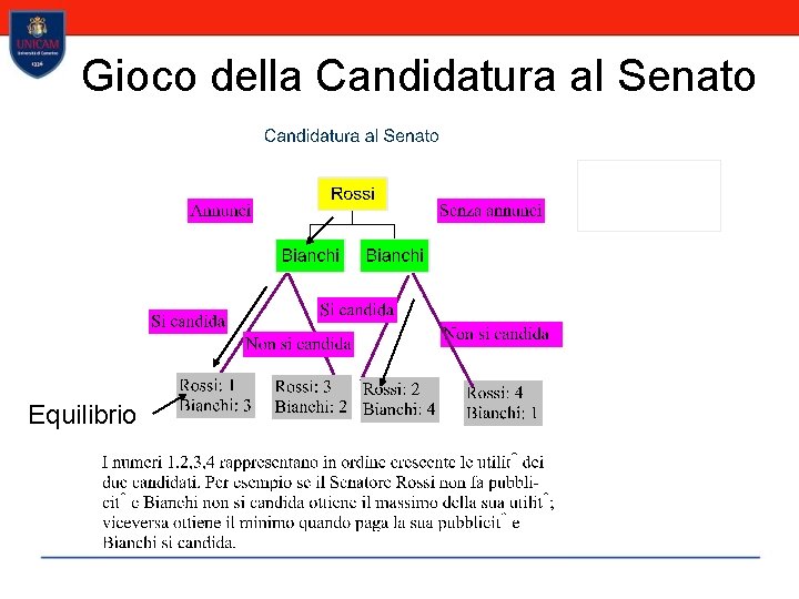 Gioco della Candidatura al Senato Equilibrio 