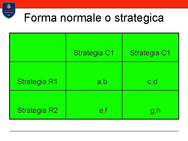 Forma normale o strategica Strategia C 1 Strategia R 1 a, b Strategia R