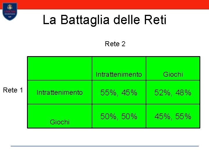 La Battaglia delle Reti Rete 2 Rete 1 Intrattenimento Giochi 55%, 45% 52%, 48%