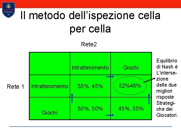 Il metodo dell’ispezione cella per cella Rete 2 Rete 1 Intrattenimento Giochi 55%, 45%