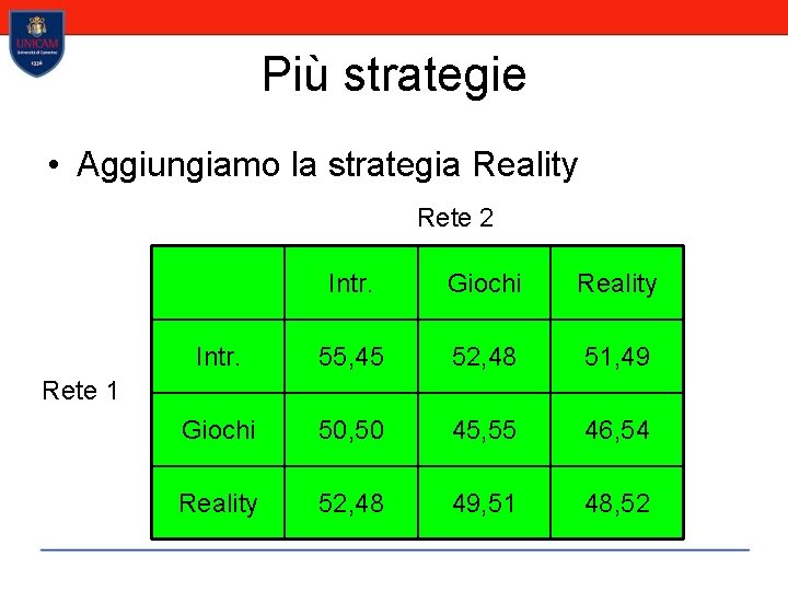 Più strategie • Aggiungiamo la strategia Reality Rete 2 Intr. Giochi Reality Intr. 55,