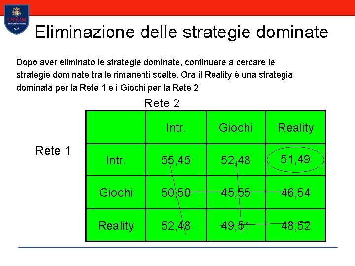 Eliminazione delle strategie dominate Dopo aver eliminato le strategie dominate, continuare a cercare le